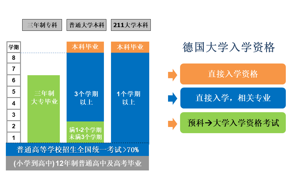 德国大学入学资格 Aps